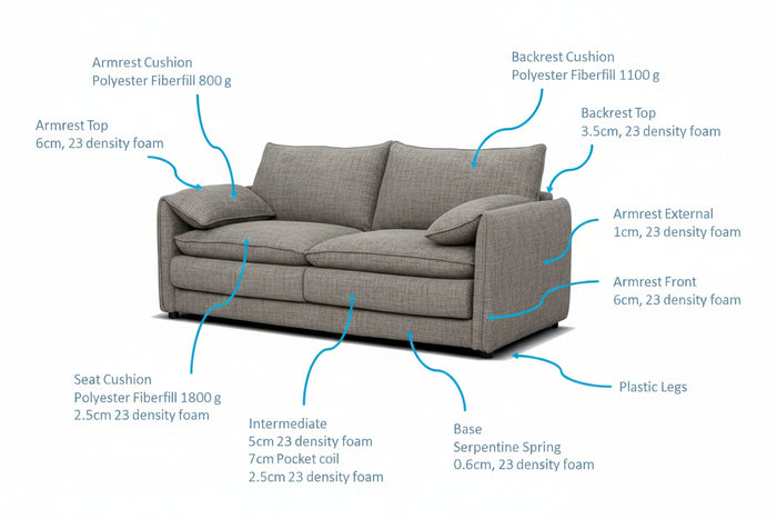 Solaya Sofa Grey 3 Seater
